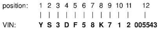 position: 1 2 3 4 5 6 7 8 9 10 11 12 | | | | | | | | | | | | | VIN: Y S 3 D F 5 8 K 7 1 2 005543