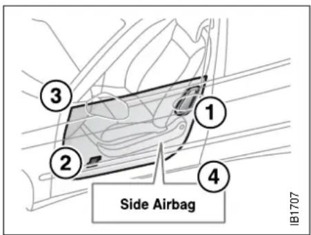 3 2 1 4 Side Airbag IB1707