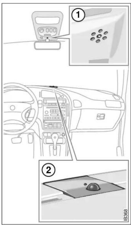 Diagram showing car interior and dashboard components with numbered labels indicating parts of the dashboard panel.