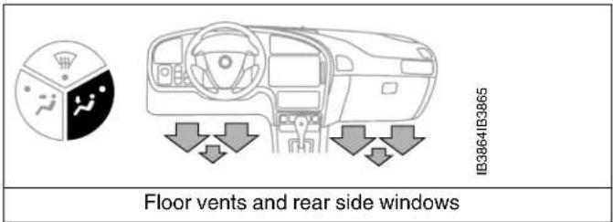 Floor vents and rear side windows IB3864IB3865