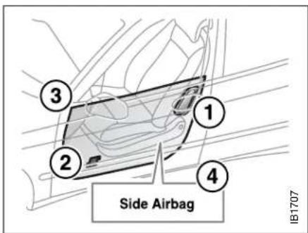 3 2 1 4 Side Airbag IB1707