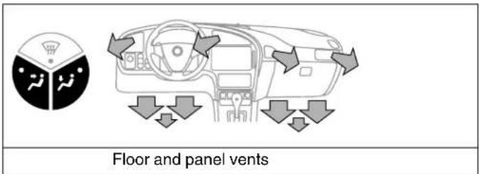 Floor and panel vents