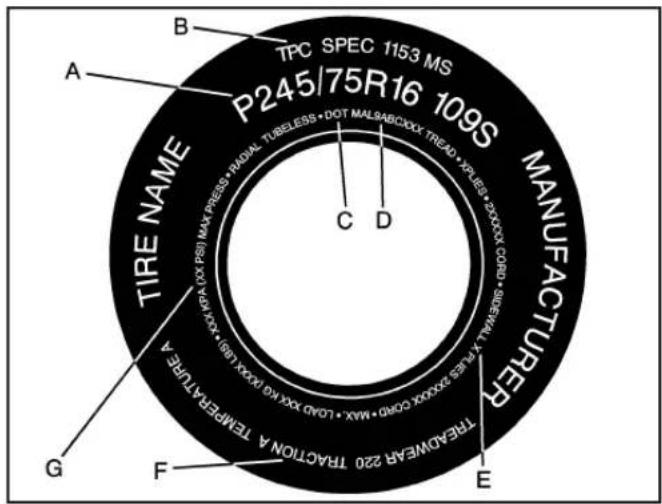TPE SPEC 1153 MS P245/75R16 109S TIRE NAME MANUFACTURER A B C D E F G TRAFOWERA 220 TRACTION A TEMPERATURE A MAX. MAX. LOAD XXX KG RCKA L80 X-XX KPA (DX P8) MAX PRESS RADIAL TUBELESS • DOT MAL/SABOXX TREAD • XK IES • SWEAM X TRES XXX KG CORD • MAX. • Load XXX KG RCKA L80 X-XX KPA (DX P8) MAX PRESS RADIAL TUBELESS • DOT MAL/SABOXX TREAD • XK IES • SWEAM X TRES XXX KG CORD • MAX. • Load XXX KG RCKA L80 X-XX KPA (DX P8) MAX PRESS RADIAL TUBELESS • DOT MAL/SABOXX TREAD • XK IES • SWEAM X VREX XXX KG CORD • MAX. • Load XXX KG RCKA L80 X-XX KPA (DX P8) MAX PRESS RADIAL TUBELESS • DOT MAL/SABOXX TREAD • XK IES • SWEAM X VREX XXX KG CORD • MAX. • Load XXX KG RCKA L80 X-XX KPA (DX P8) MAX PRESS RADIAL TUBELESS • DOT MAL/SABOXX TREAD•XK IES•SWEAM X VREX XXX KG CORD•MAX.•Load XXX KG RCKA L80 X-XX KPA (DX P8) MAX PRESS RADIAL TUBELESS • DOT MAL/SABOXX TREAD • XK IES • SWEAM X VREX XXX KG CORD • MAX.•Load XXX KG RCKA L80 X-XX KPA (DX P8) MAX PRESS RADIAL TUBELESS • DOT MAL/SABOXX TREAD • XK IES • SWEAM X VREX XXX KG CORD • MAX.•Load XXX KG RCKA L80 X-XX KPA (DX P8) MAX PRESS RADIAL TUBELESS • DOT MAL/SABOXX TREAD • XK IES • SWEAL X VREX XXX KG CORD • MAX.•Load XXX KG RCKA L80 X-XX KPA (DX P8) MAX PRESS RADIAL TUBELESS • DOT MAL/SABOXX TREAD • XK IES • SWEAL X VREX XXX KG CORD • MAX.•Load XXX KG RCKA L80 X-XX KPA (DX P8) MAX PRESS RADIAL TUBELESS • DOT MAL/SABOXXTREAD • XK IES • SWEAL X VREX XXX KG CORD • MAX.•Load XXX KG RCKA L80 X-XX KPA (DX P8) MAX PRESS RADIAL TUBELESS • DOT MAL/SABOXXTREAD • XK IES • SWEAL X VREX XXX KG CORD • MAX.•Load XXX KG RCKA L80 X-XX KPA (DX P8) MAX PRESS RADIALTUBELESS • DOT MAL/SABOXXTREAD • XK IES • SWEAL X VREX XXX KG CORD • MAX.•Load XXX KG RCKA L80 X-XX KPA (DX P8) MAX PRESS RADIALTUBELESS • DOT MAL/SABOXXTREAD • XK IES • SWEAL X VREX XXX KG CORD • MAX.•Load XXX KG RCKA L80 X-XX KPKA (DX P8) MAX PRESS RADIALTUBELESS • DOT MAL/SABOXXTREAD • XK IES • SWEAL X VREX XXX KG CORD • MAX.•Load XXX KG RCKA L80 X-XX KPKA (DX P8) MAX PRESS RADIALTUBELESS • DOT MAL/SABOXXTREAD • XK IES • SWEAL X VREX XXX KG CORD • MAX.•Load XXXKG RCKA L80 X-XX KPKA (DX P8) MAX PRESS RADIALTUBELESS • DOT MAL/SABOXXTREAD • XK IES • SWEAL X VREX XXX KG CORD • MAX.•Load XXXKG RCKA L80 X-XX KPKA (DX P8) MAX PRESS RADIALTUBELESS • DOT MAL/SABOXXTREAD • XK IES • SWEAL XVREX XXX KG CORD • MAX.•Load XXXKG RCKA L80 X-XX KPKA (DX P8) MAX PRESS RADIALTUBELESS • DOT MAL/SABOXXTREAD • XK IES • SWEAL X VREX XXX KG CORD • MAX.•Load XXXKG RCKA L80 X-XX KPKA (DX P8) MAX PRESS RADIALTUBELESS • DOT MAL/SABOXXtREAD • XK IES • SWEAL X VREX XXX KG CORD • MAX.•Load XXXKG RCKA L80 X-XX KPKA (DX P8) MAX PRESS RADIALTUBELESS • DOT MAL/SABOXXtREAD • XK IES • SWEAL X VREX XXX KG CORD • MAX.•Load XXXKG RCKA L80 X-XX KPKA (DX P8) MAX PRESSRADIALTUBELESS • DOT MAL/SABOXXtREAD • XK IES • SWEAL X VREX XXX KG CORD • MAX.•Load XXXKG RCKA L80 X-XX KPKA (DX P8) MAX PRESSRADIALTUBELESS • DOT MAL/SABOXXtREAD • XK IES • SWEAL X VREX XXX KG CORD • MAX.•Load XXXKG RCKA L80 X -XX KPKA (DX P8) MAX PRESSRADIALTUBELESS • DOT MAL/SABOXXtREAD • XK IES • SWEAL X VREX XXX KG CORD • MAX.•Load XXXKG RCKA L80 X-XX KPKA (DX P8) MAX PRESSRADIALTUBELESS • DOT MAL/SABOXXtREAD • XK IES • SWEAL X VREX XXX KG CORD • Max.•Load XXXKG RCKA L80 X-XX KPKA (DX P8) MAX PRESSRADIALTUBELESS • DOT MAL/SABOXXtREAD • XK IES • SWEAL X VREX XXX KG CORD • Max.•Load XXXKG RCKA L80 X-XX KPKA (DX P8) MAX PRESSRADIALTUBELESS • DOT MAL/SABOXXtREAD • XK IES •SWEALX VREX XXX KG CORD • Max.•Load XXXKG RCKA L80 X-XX KPKA (DX P8) MAX PRESSRADIALTUBELESS • DOT MAL/SABOXXtREAD • XK IES • SWEALX VREX XXX KG CORD • Max.•Load XXXKG RCKA L80 X-XX KPKA (DX P8) MAX PRESSRADIALTUBELESS • DOT MAL/SABOXXtREAD • XK IES • SWEALX VREX XXX KG CORD • Max.•Load XXXKG RCKA L80 X-XX KPKA (DX P8) MAX PRESSRADIALTUBELESS • DOT MAL /SABOXXtREAD • XK IES • SWEALX VREX XXX KG CORD • Max.•Load XXXKG RCKA L80 X-XX KPKA (DX P8) MAX PRESSRADIALTUBELESS • DOT MAL /SABOXXtREAD • XK IES • SWEALX VREX XXX KG CORD • Max.•Load XXXKG RCKA L80 X-XX KPKA (DXP B) MAX PRESSRADIALTUBELESS • DOT MAL /SABOXXtREAD • XK IES•SWEALX VREX XXX KG CORD•MAX.•Load XXXKG RCKA L80 X-XX KPKA (DXP B) MAX PRESSRADIALTUBELESS•DOT ALWERA 220 TRACTION A TEMPERATURE A E F G