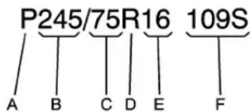 P245/75R16 109S A B C D E F