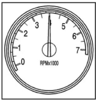 RPMx1000