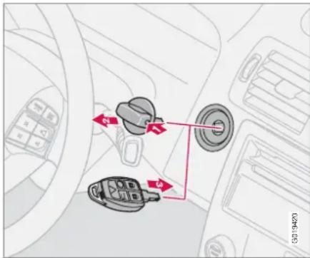 VOLVO C70 (2009) - Signaux d'alarme - 1