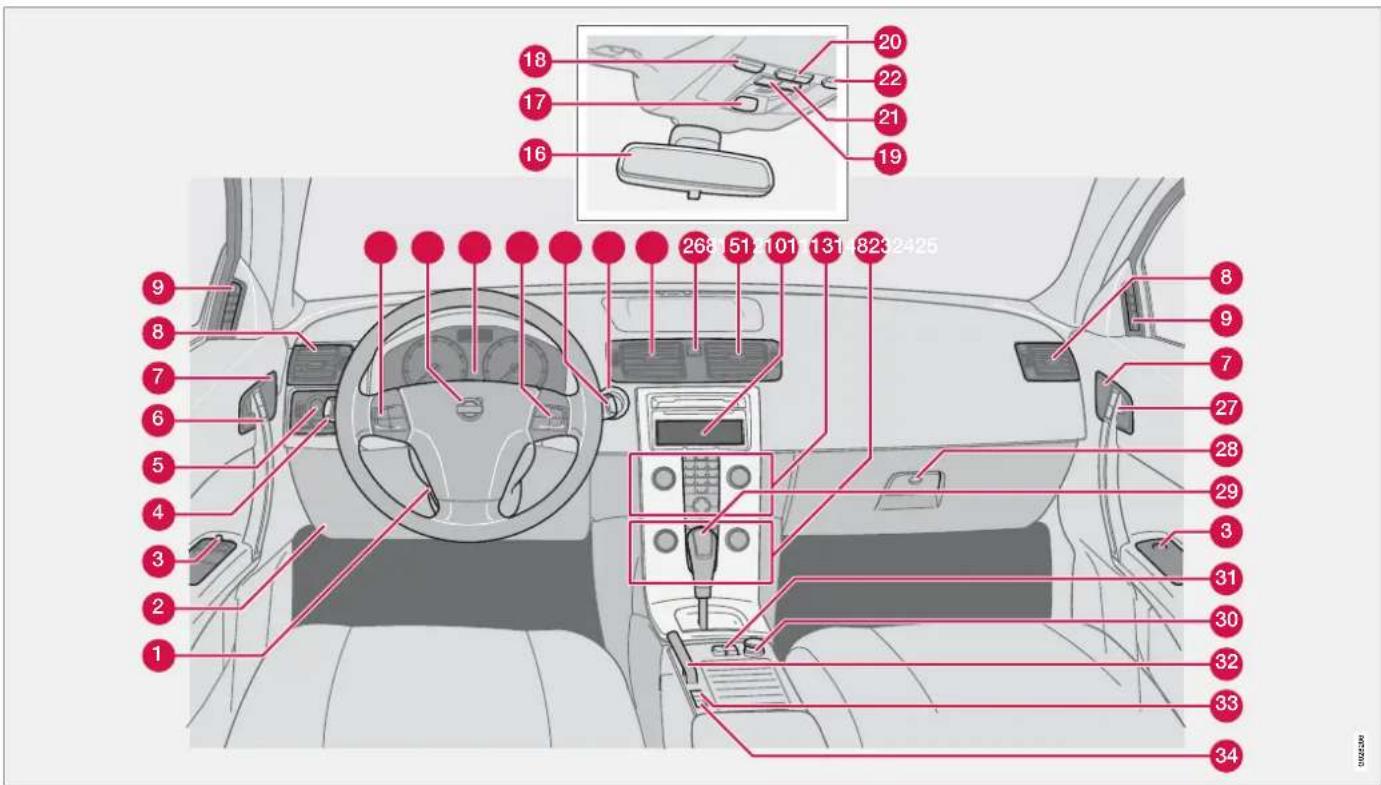 VOLVO C70 (2009) - Instruments et commandes - 1