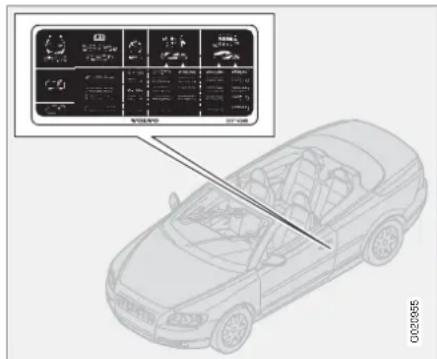 VOLVO C70 (2009) - Pression des pneumatiques - 1
