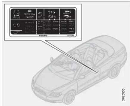 VOLVO C70 (2008) - Pression des pneumatiques - 1