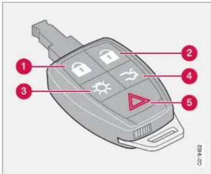 VOLVO C70 (2008) - Immobiliseur électronique - 1