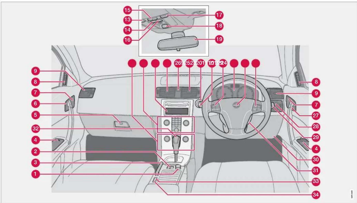 VOLVO C70 (2008) - Instruments et commandes - 1