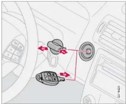 VOLVO C70 (2008) - Signaux d'alarme - 1