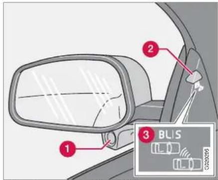 VOLVO C70 (2008) - BLIS\* - Système d'information angle mort - 1