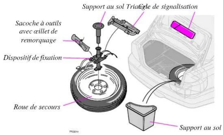 Sacoche à outils avec œillet de remorquage Dispositif de fixation Roue de secours Support au sol Triacycle de signalisation Support au sol