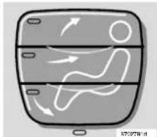 VOLVO S80 (2005) - Répartition de l'air - 1