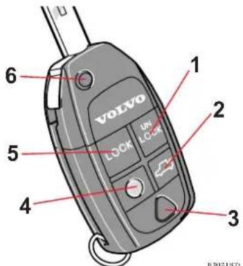 U 1 2 3 4 5 6 VOLVO UN LOCK LOCK 3 R:7012-147x