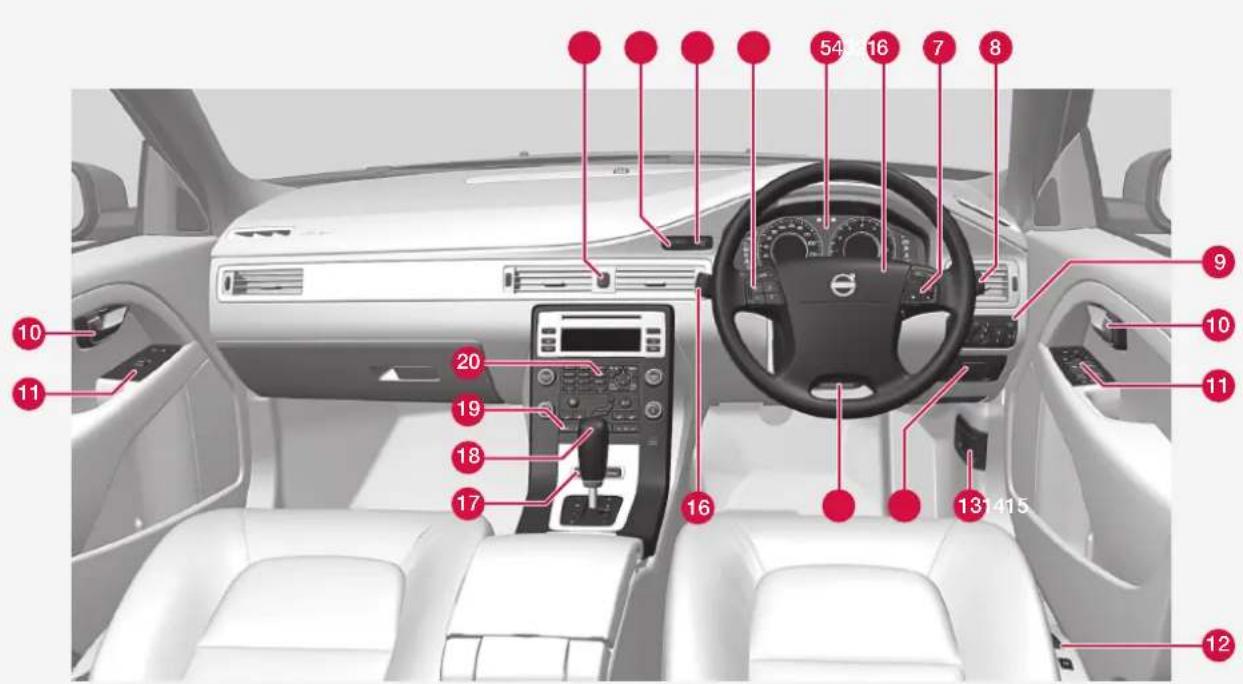VOLVO S80 (2007) - Instruments et commandes - 2