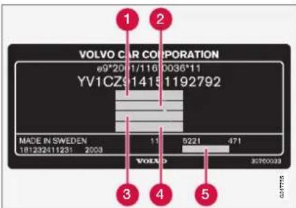 1 2 VOLVO CAR CORPORATION e9*20 1/116 0036*11 YV1CZ91415 1192792 MADE IN SWEDEN 181232411231 2003 11 5221 471 VOLVO 32760039 3 4 5 G017755