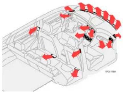 VOLVO XC70 (2006) - Généralités sur les commandes climatiques - 1