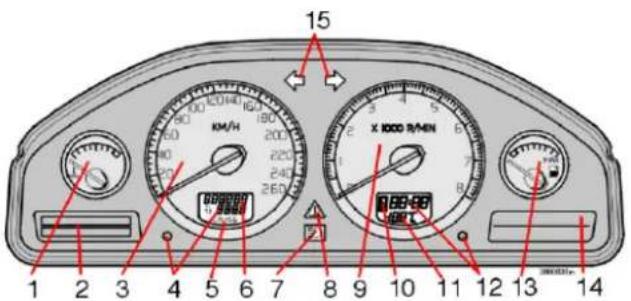 1 2 3 4 5 6 7 8 9 10 11 12 13 14 15 KM/H X 1000 R/MN