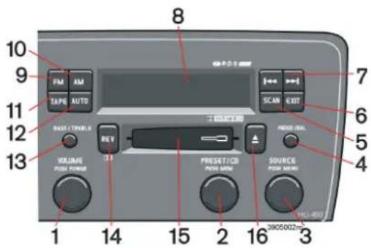 10 9 11 12 13 VOLUME PUSH POWER 14 8 FM AM TAPE AUTO REV PRESSET/CD PUSH MENU 15 2 16 SOURCE PUSH MENU 7 SCAN EXT 6 FIRE OUT 5 4 3905002m