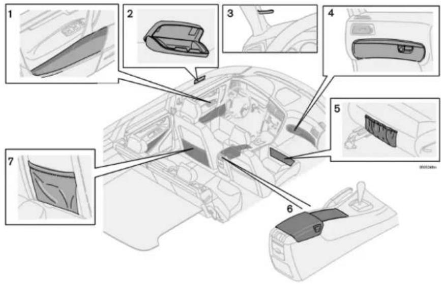 VOLVO XC70 (2006) - Compartiments de rangement dans l'habitacle - 1