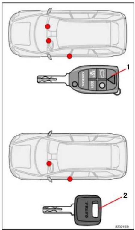 VOLVO XC90 (2004) - Clés et télécommande - 1