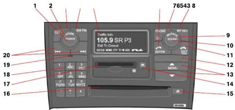 1 2 76543 8 OU AM FM Traffic Info 105.9 SR P3 Exit To Cnncual DO FLB NEWS FTT TP-1 HSS PHONE MY KEY C SOUND ENTER EXIT COM MENU 1 2 ABC 3 DEF 4 GHI 5 JKL 6 MINO 7 PQRS 8 TUN 9 WAYZ 10 11 12 13 14 15 16 20 19 18 17