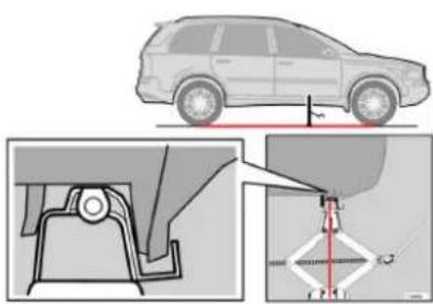 VOLVO XC90 (2004) - Dépose des roues - 1