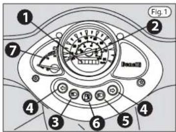 Fig. 1 ① ② ⑦ Dens22 ④ ③ ⑥ ⑤ ④
