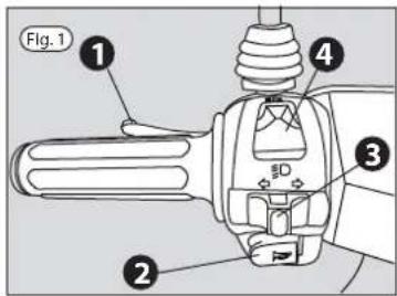 Fig. 1 ① ② ③ ④ 3D