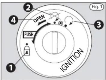 Fig. 1 ① ② OPEN ③ ④ PUSH IGNITION
