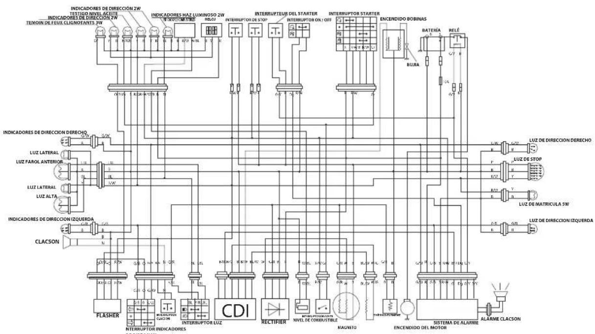 graph TD A["INDICADORES DE DIRECCIÓN 2W TESTIGO NIVEL ACENTE TEMOIN DE FEUX CLIGNOTANTS 2W"] --> B["INDICADORES HAZ LUMINOSO 2W RELO"] B --> C["INTERRUPTOR DEL STARTER"] C --> D["INTERRUPTOR ON OFF"] D --> E["ENCENDIDO BOBINAS"] E --> F["BATERÍA RELÉ"] F --> G["C/T B"] G --> H["BUÑA"] H --> I["BLUZ…