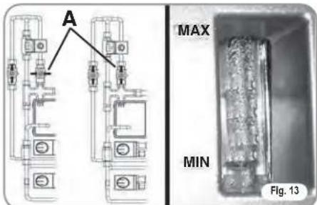 A MAX MIN Fig. 13