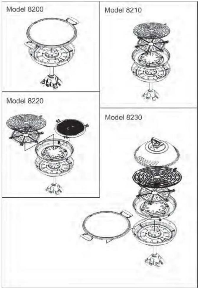 Model 8200 Model 8210 Model 8220 Model 8230