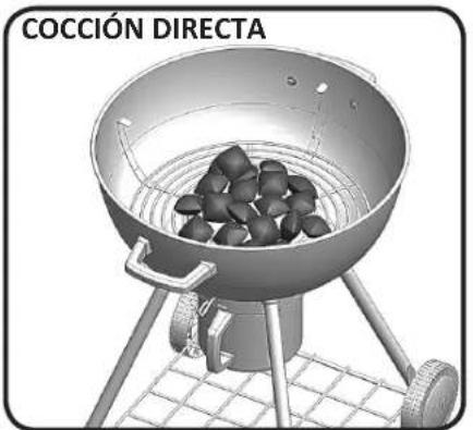 COCCIÓN DIRECTA