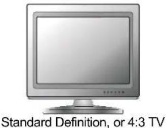 Standard Definition, or 4:3 TV