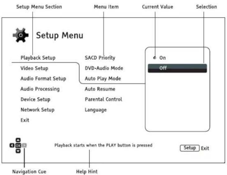 Setup Menu Section Menu Item Current Value Selection Setup Menu Playback Setup Video Setup Audio Format Setup Audio Processing Device Setup Network Setup Exit SACD Priority DVD-Audio Mode Auto Play Mode Auto Resume Parental Control Language On Off Playback starts when the PLAY button is pressed Setu…