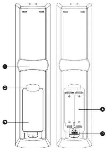 Technical diagram of a dual-side cylindrical device with labeled components, showing internal structure and mounting points.