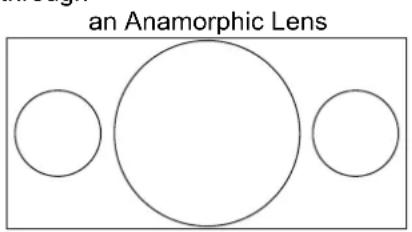 an Anamorphic Lens