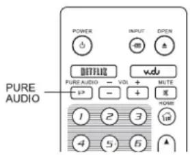POWER INPUT OPEN DUTTING VdU PURE AUDIO + 13 - + 2 - + 3 - MUTE HOME 1 2 3 4 5 6