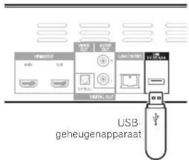 USB- geheugenapparaat