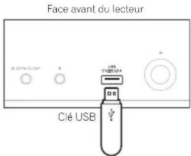 Face avant du lecteur Clé USB