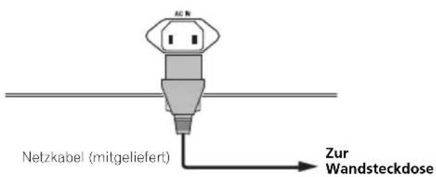 Netzkabel (mitgeliefert) Zur Wandsteckdose