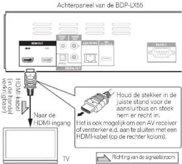 Achterpaneel van de BDP-LX55 HDMI-kabel (in de handel verkrijgbaar) Naar de HDMI-ingang TV Houd de stekker in de juiste stand voor de aansluitbus en steek hem er recht in. Het is ook mogelijk om een AV-receiver of versterker e.d. aan te sluiten met een HDMI-kabel (op de rechter kolom). Richting van de signaalstroom