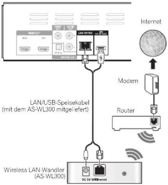 PIONEER BDP-440 - Anschluss an ein WLAN - 1