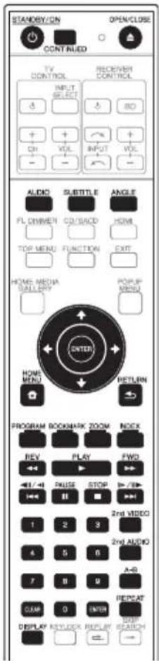 STANEOY/ON CONTINUED OPEN/CLOSE TV CONTROL INPUT SELECT ISO + - + - VOL INPUT VOL ALICO SUBTITLE ANGLE FL DRIVER CD/SACD HDMI TOP MENU FUNCTION EXIT HOME MEDIA BATTERY POPUP MENU ENTER HOME MENU RETURN PROGRAM BOOKMARK ZOOM INDEX REV PLAY FWD 1 / 41 PHASE STOP 120 2nd VIDEO 1 2 3 2nd AUDIO 4 5 6 A-8 7 8 9 REPEAT QUAM O INTEN DISPLAY RECYLOCK REPLAY 120 RESEARCH