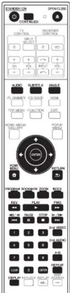 STANEOY/ON CONTINUED OPEN/CLOSE TV CONTROL INPUT SELECT ISO + - + - VOL INPUT VOL ALICO SUBTITLE ANGLE FL DRIVER CD/SACD HDMI TOP MENU FUNCTION EXIT HOME MEDIA BATTERY POPUP MENU ENTER HOME MENU RETURN PROGRAM BOOKMARK ZOOM INDEX REV PLAY FWD 1 / 41 PULSE STOP > / 80 123 2nd VIDEO 2nd AUDIO 45 6 A-9 7 8 9 U REPEAT QUAM 0 INTEN DISPLAY RECOCK REPLAY STOP RESEARCH →