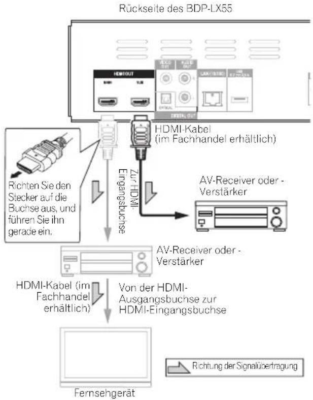 PIONEER BDP-440 - BDP-LX55 - 1