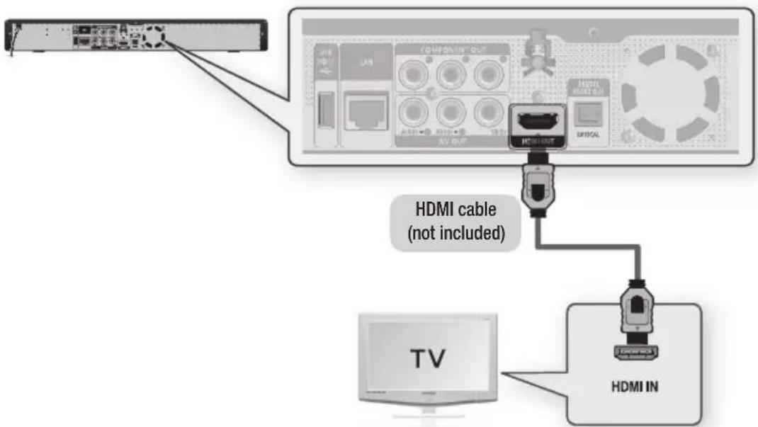 HDMI cable (not included) TV HDMI IN